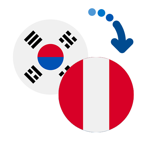 How to send money from South Korea to Peru