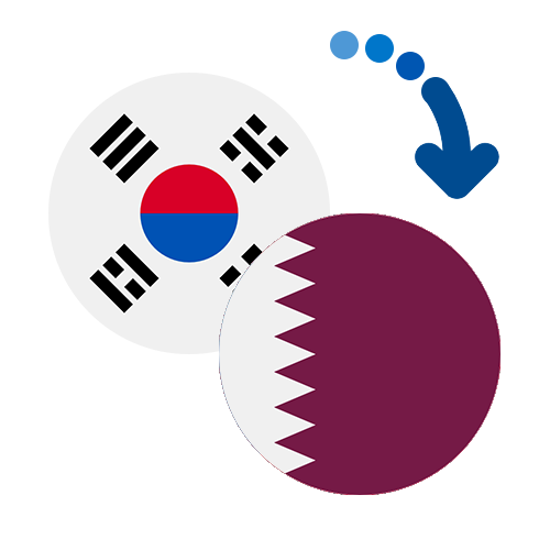 Wie kann man online Geld von Südkore nach Katar senden?