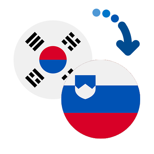 How to send money from South Korea to Slovenia