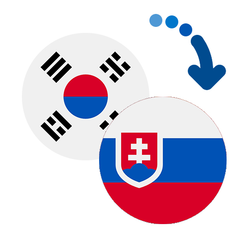 How to send money from South Korea to Slovakia