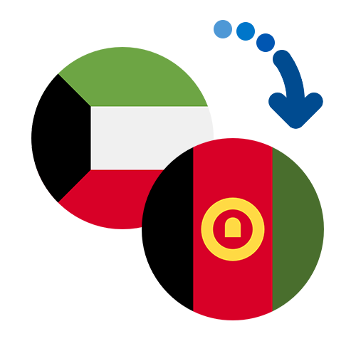 ¿Cómo mandar dinero de Kuwait a Afganistán?