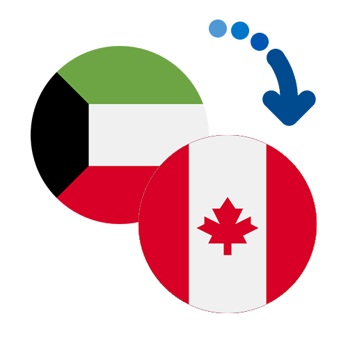Wie kann man online Geld von Kuwait nach Kanada senden?