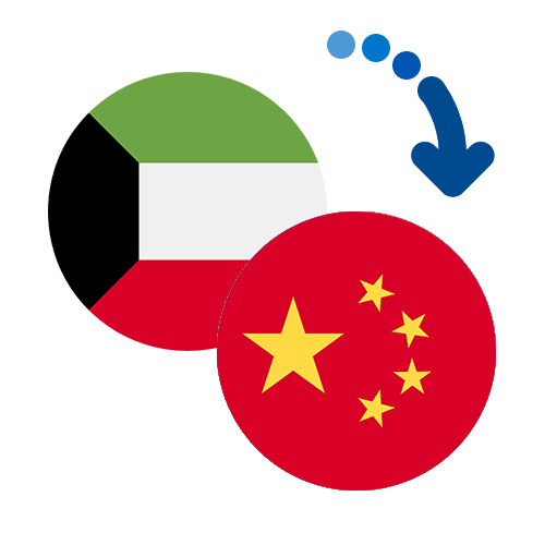 Jak wysłać pieniądze z Kuwejtu do Chin online?