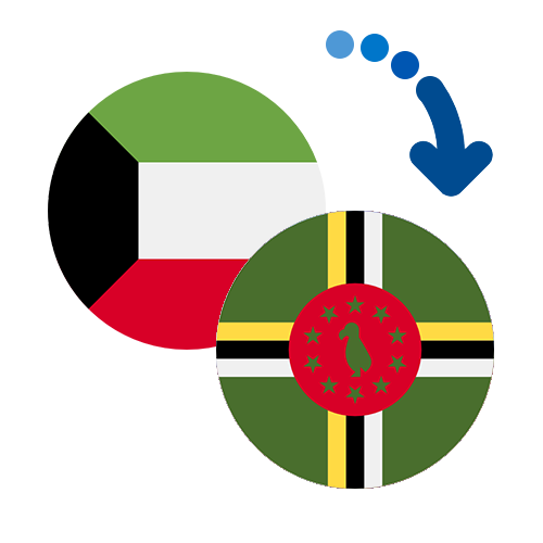 ¿Cómo mandar dinero de Kuwait a Dominica?