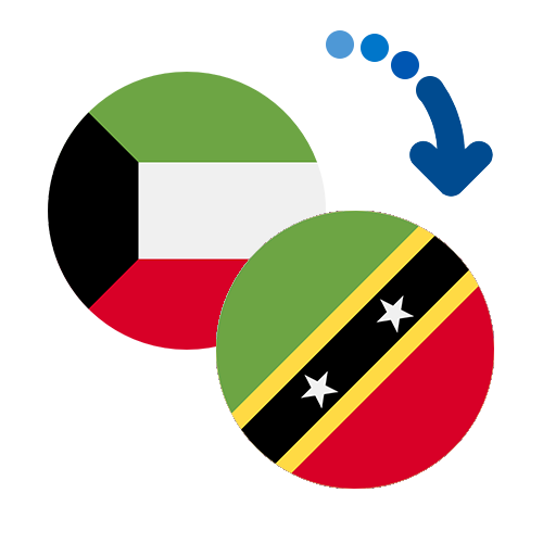 Wie kann man online Geld von Kuwait nach St. Kitts und Nevis senden?