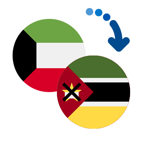 Wie kann man online Geld von Kuwait nach Mosambik senden?