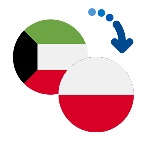 Wie kann man online Geld von Kuwait nach Polen senden?