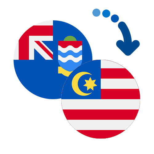 How to send money from the Cayman Islands to Malaysia