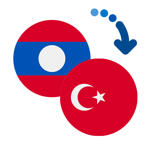 How to send money from Laos to Turkey