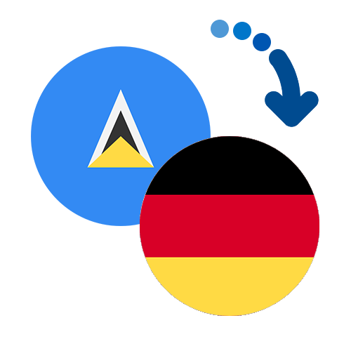 How to send money from Serbia to Germany