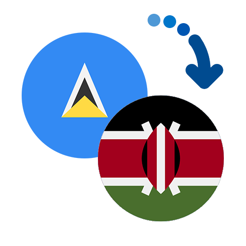 Wie kann man online Geld von Serbien nach Kenia senden?