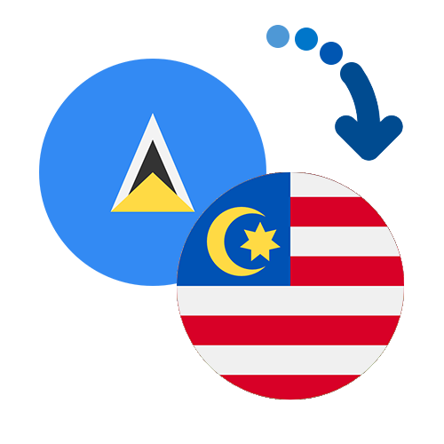 How to send money from Serbia to Malaysia