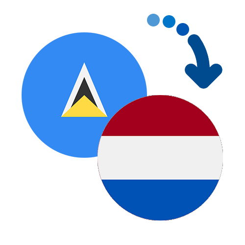 Jak wysłać pieniądze z Serbii do Antyli Holenderskich online?