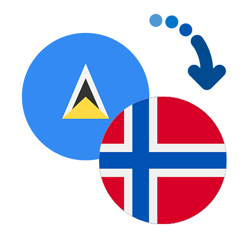 How to send money from Serbia to Norway