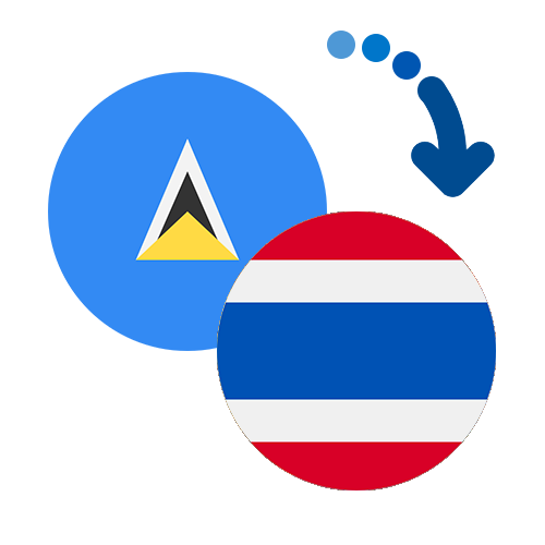 How to send money from Serbia to Thailand