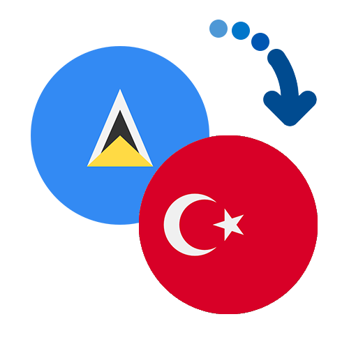 Wie kann man online Geld von Serbien in die Türkei senden?