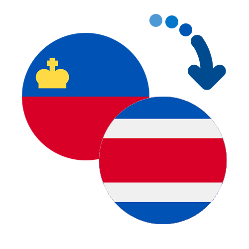 How to send money from Liechtenstein to Costa Rica