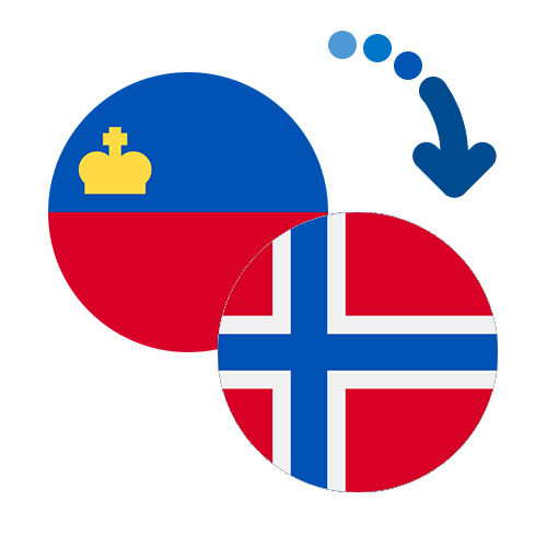 How to send money from Liechtenstein to Norway