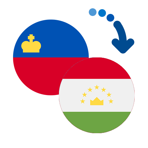 Wie kann man online Geld von Liechtenstein nach Tadschikistan senden?