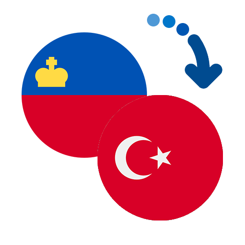 How to send money from Liechtenstein to Turkey