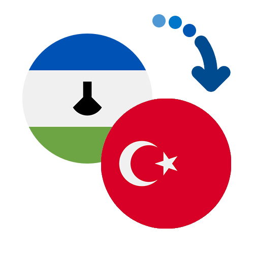 How to send money from Lesotho to Turkey