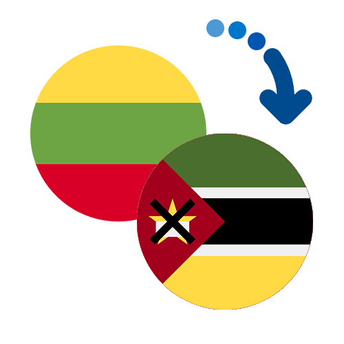 How to send money from Lithuania to Mozambique