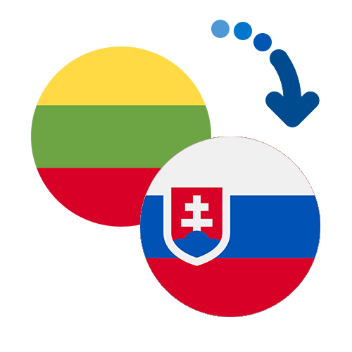 ¿Cómo mandar dinero de Lituania a Eslovaquia?