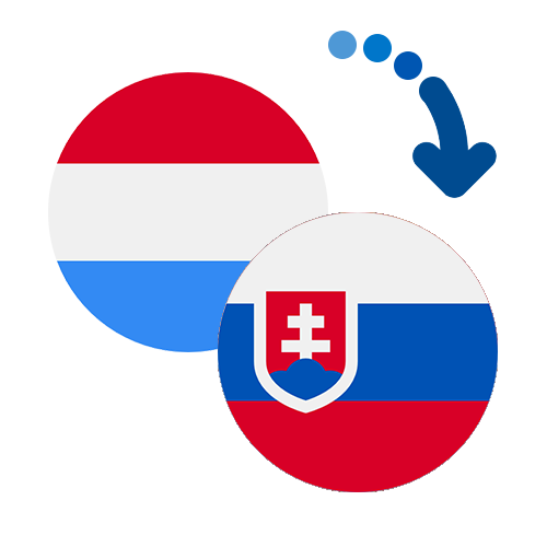 Jak wysłać pieniądze z Luksemburga na Słowację online?