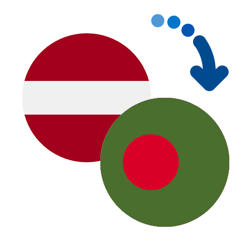 How to send money from Latvia to Bangladesh