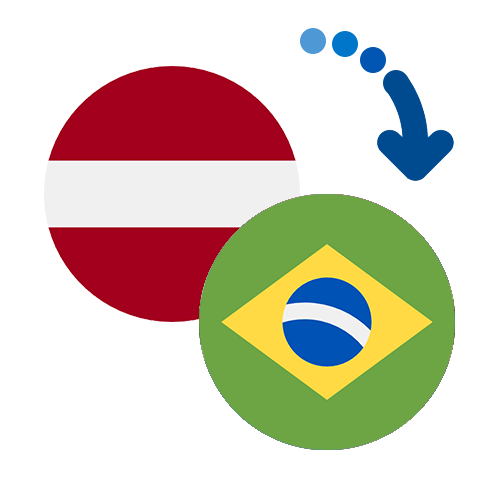Wie kann man online Geld von Lettland nach Brasilien senden?