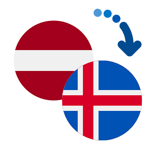 How to send money from Latvia to Iceland