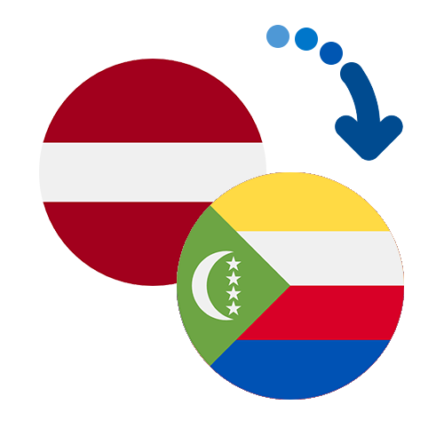 Wie kann man online Geld von Lettland auf die Komoren senden?