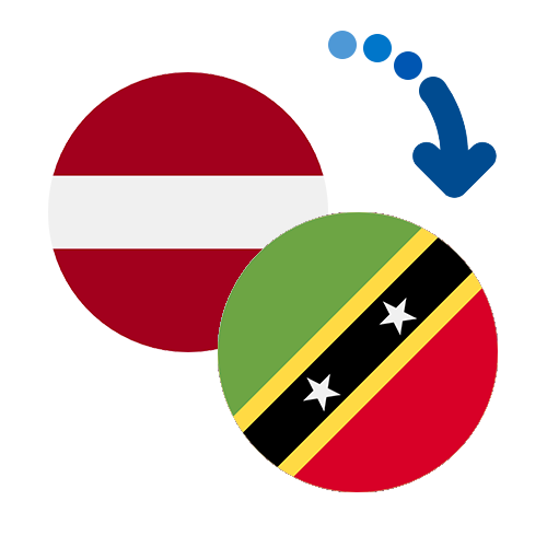 How to send money from Latvia to Saint Kitts And Nevis