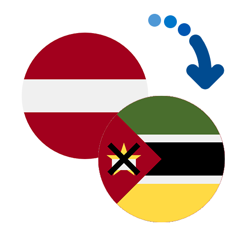 Wie kann man online Geld von Lettland nach Mosambik senden?