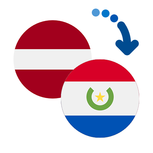 Wie kann man online Geld von Lettland nach Paraguay senden?