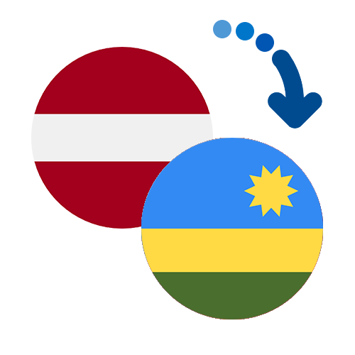 Wie kann man online Geld von Lettland nach Ruanda senden?