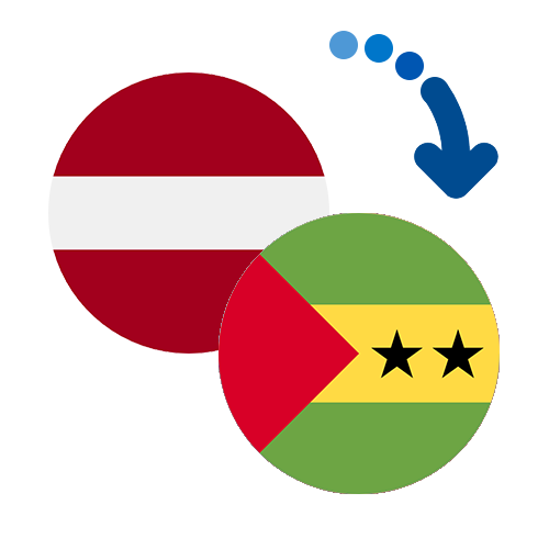 Wie kann man online Geld von Lettland nach Sao Tome und Principe senden?