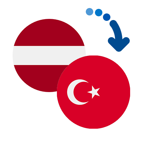 Wie kann man online Geld von Lettland in die Türkei senden?