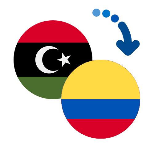 How to send money from Libya to Colombia