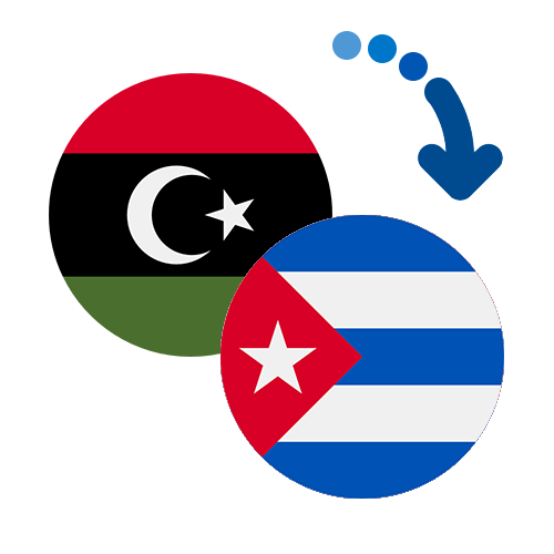 How to send money from Libya to Cuba