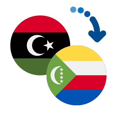 How to send money from Libya to the Comoros
