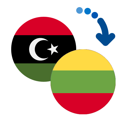 How to send money from Libya to Lithuania