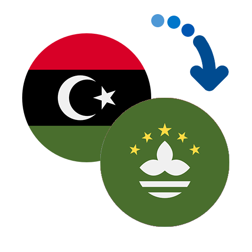 Как перевести деньги из Ливии в Макао