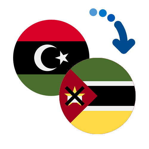 How to send money from Libya to Mozambique