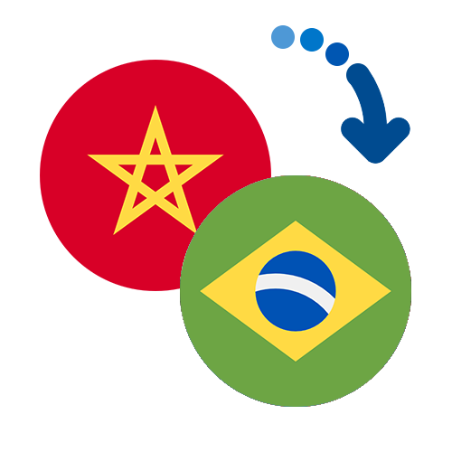 Wie kann man online Geld von Marokko nach Brasilien senden?