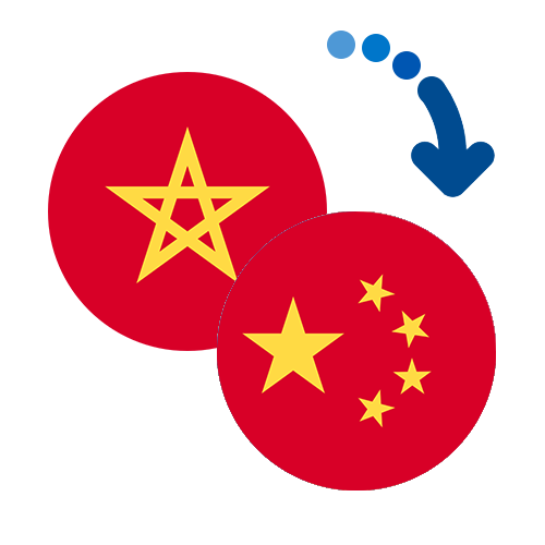 ¿Cómo mandar dinero de Marruecos a China?