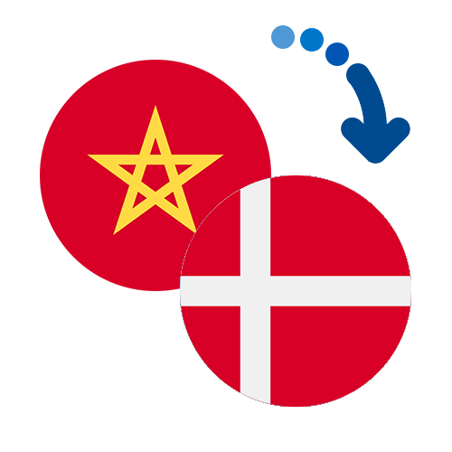 How to send money from Morocco to Denmark