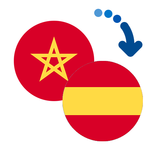 How to send money from Morocco to Spain