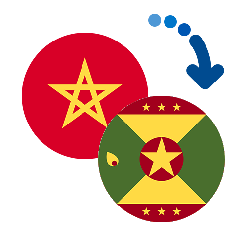 How to send money from Morocco to Grenada