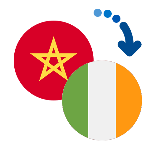 How to send money from Morocco to Ireland